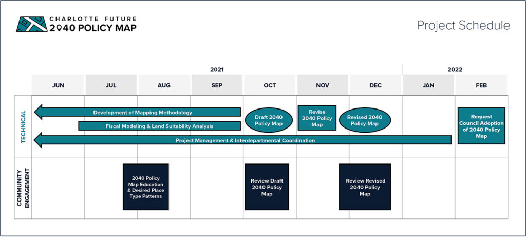 2040 Policy Map Project Schedule Simplified 